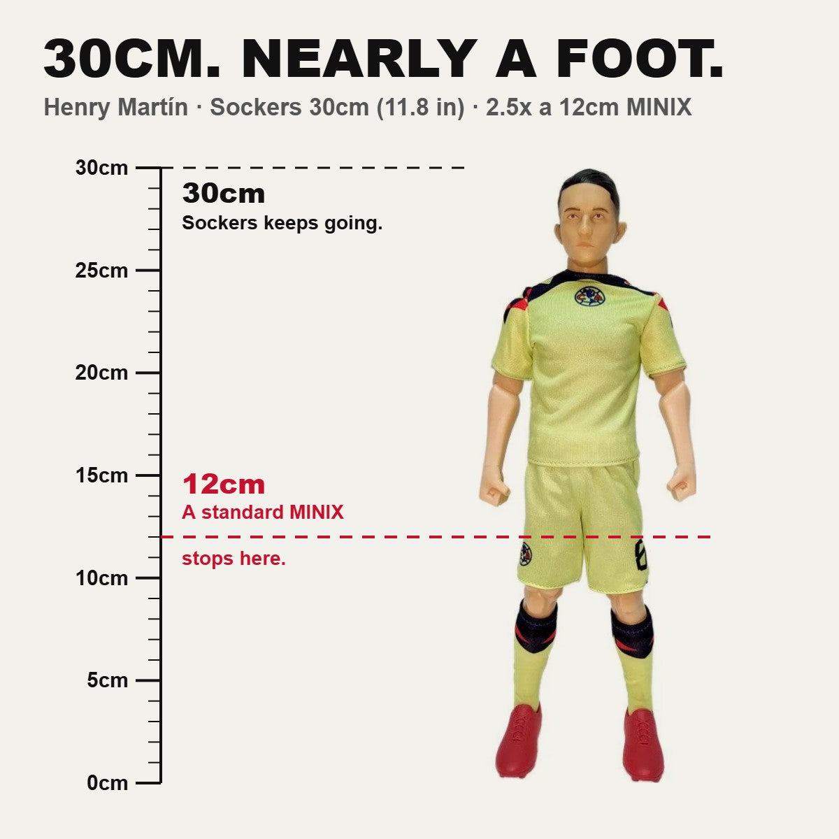 Sockers Henry Martín 30cm figure size comparison against a 12cm MINIX