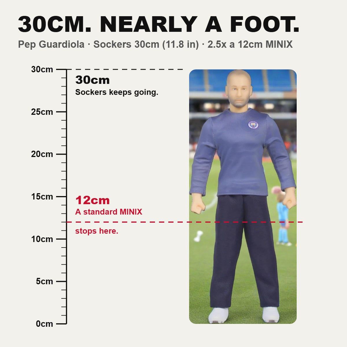 Sockers Pep Guardiola 30cm figure size comparison against a 12cm MINIX